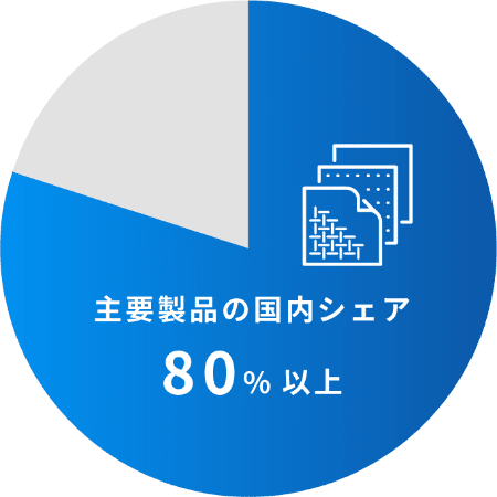 主要製品の国内シェア80%以上